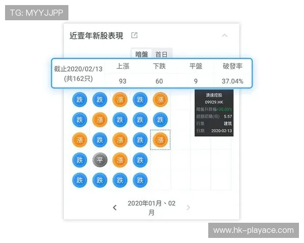 以百家乐珠盘路实战表现报告出炉结果回顾变化明显趋势全面解析