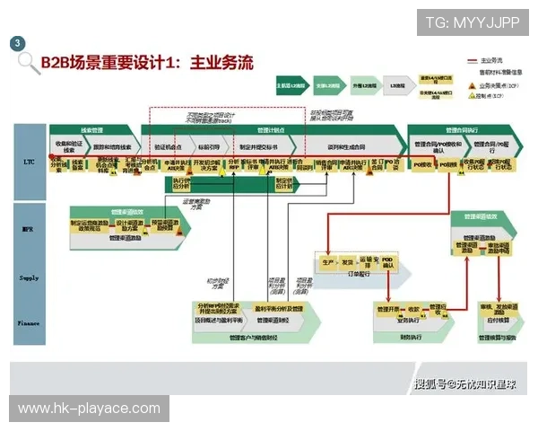 博彩平台从零到一的资金管理体系构建与实战指南全流程解析方法论