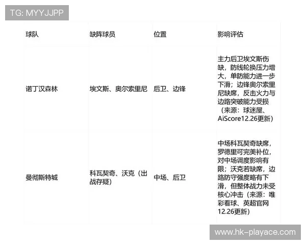 英超冷门预警下的高阶策略对比与实战价值解析趋势研判与模型思路